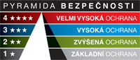 pyramida_bez
